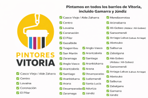 Dónde pintamos en Vitoria